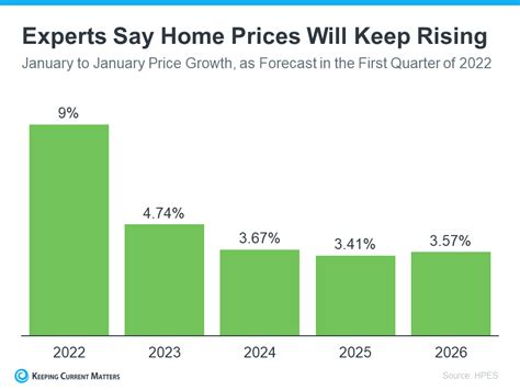 The Impact of Rising Home Prices on Older Americans