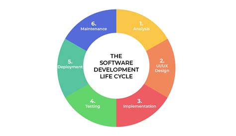The Reality of Software Development: Balancing Client Demands and Code Quality