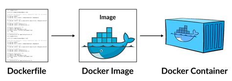 The Hidden Complexity of Dockerfile: Unraveling the Gotchas