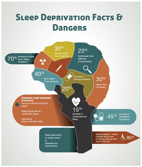 How Sleep Deprivation is Stealing Your Memories—and Mind