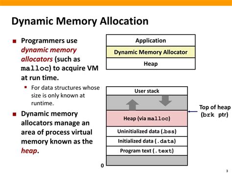 Harnessing the Power of Zig Allocators: A Modern Take on Memory Management