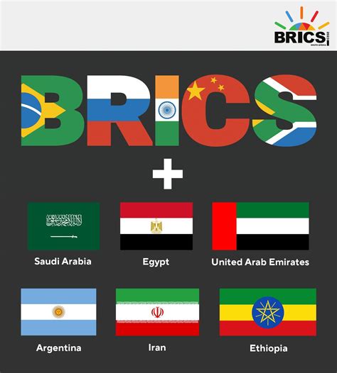 Malaysia’s Potential BRICS Membership: A New Chapter in Global Dynamics