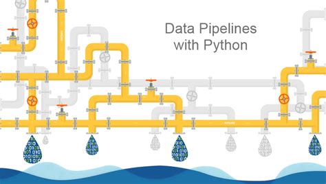 Revolutionizing Data Pipelines with Low-Code Python Solutions