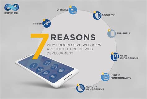 The Realities of Developing Successful Progressive Web Apps (PWAs) in 2023