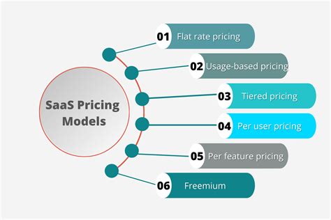 The Hidden Dynamics Behind ‘Request for Quote’ in SaaS Pricing