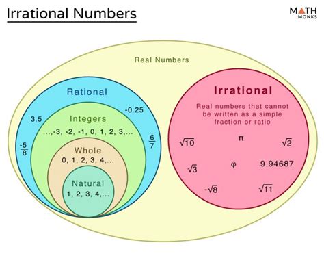 The Unsettling Revelation of Irrational Numbers: A Mathematical Journey