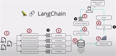 The Rise and Fall of LangChain in AI Agent Development