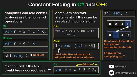 Optimisation en C/C++ : La Magie du Constant Folding