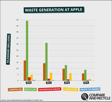 Apple and Environmental Standards: A Toxic Mix?