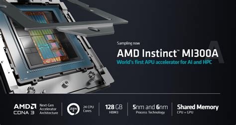 AMD’s MI300X GPU: A Game Changer or a Missed Opportunity?