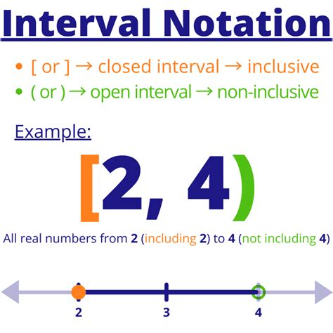 Interval Arithmetic: Unveiling the Math that Powers Precision and Uncertainty Management