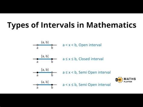 Understanding Interval Arithmetic: A Game Changer in Precision Calculations