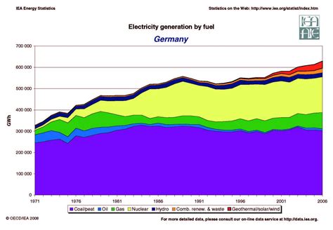 Germany’s Energy Revolution: The First Year Without Nuclear Power Unfolds