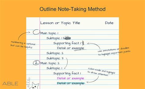 Efficient Strategies to Transcribe Handwritten Notes: Balancing Tech and Traditional Methods