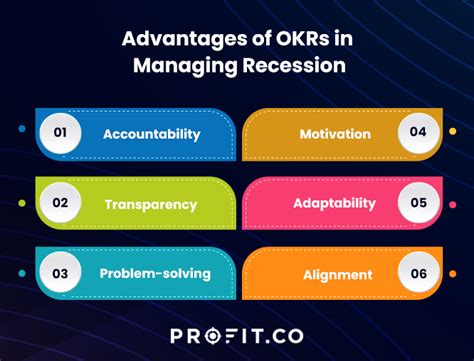Navigating the Minefield of OKRs: Are They Worth the Hassle?