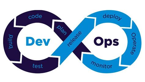 The Complex Dance of DevOps and Microservices: A Critical Examination