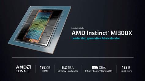 AMD MI300x GPUs: A New Era in Throughput and Latency for AI?