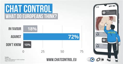 The European Union’s Controversial Chat Control Legislation: A Deep Dive