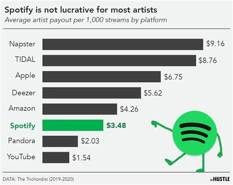 Is Spotify Worth the Price Increase? A Closer Look at the Economics of Streaming vs. Buying Music