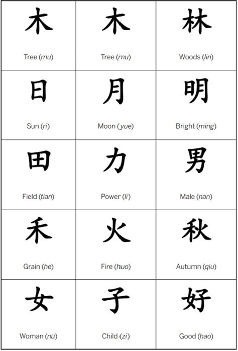 Imagining English Written in Chinese Characters: A Fascinating Exploration