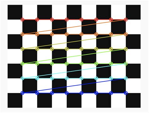 The Crucial Role of Camera Calibration in Modern Computer Vision