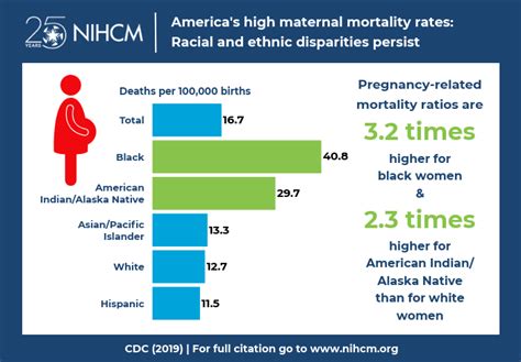 The Striking Disparity in Maternal Deaths: What the U.S. Can Learn from Norway