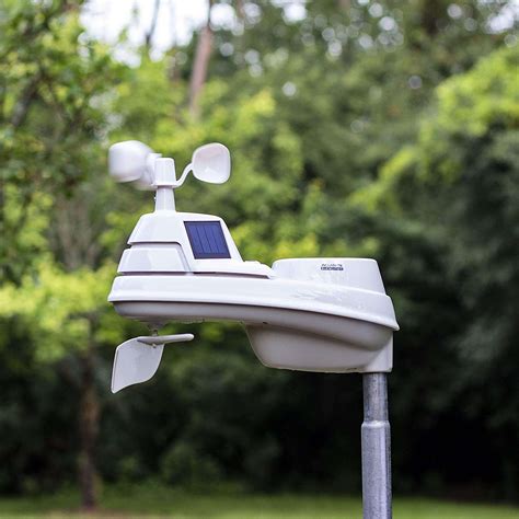 Ever Thought of Owning a Personal Weather Station? Here’s Why You Should Share Your Data