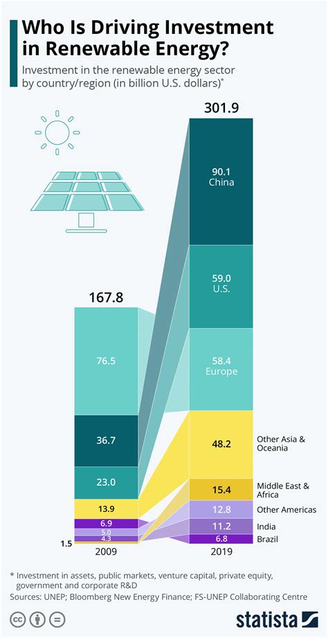 Navigating the Solar Landscape: Investment, Return, and Real-world Numbers