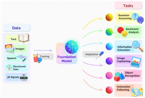 Apple’s Foundation Models: A Leap Toward Local AI Computing