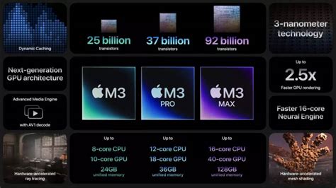 Revolução na Virtualização com macOS 15.0 nos Chips M3: O Futuro do Desenvolvimento
