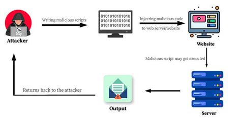 New Remote Code Execution Vulnerability in OpenSSH: Risks and Mitigations
