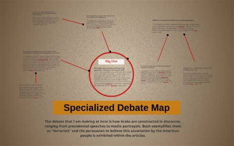 The Debate Between Comprehensive Mapping and Specialized Maps